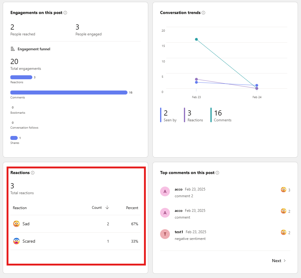 screenshot showing community analytics