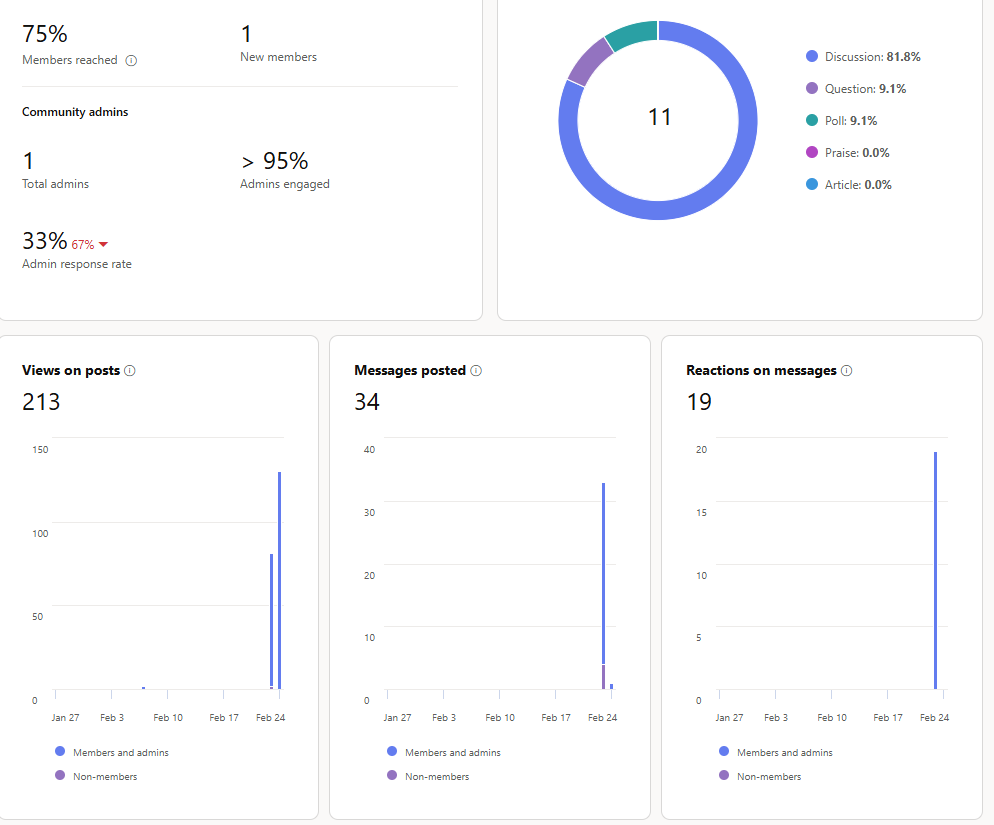 screenshot showing community analytics